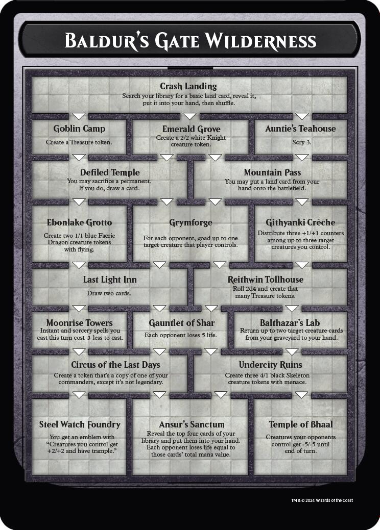 Baldur's Gate Wilderness [Oversize Cards]-1