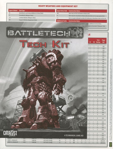 BattleTech Tech Kit