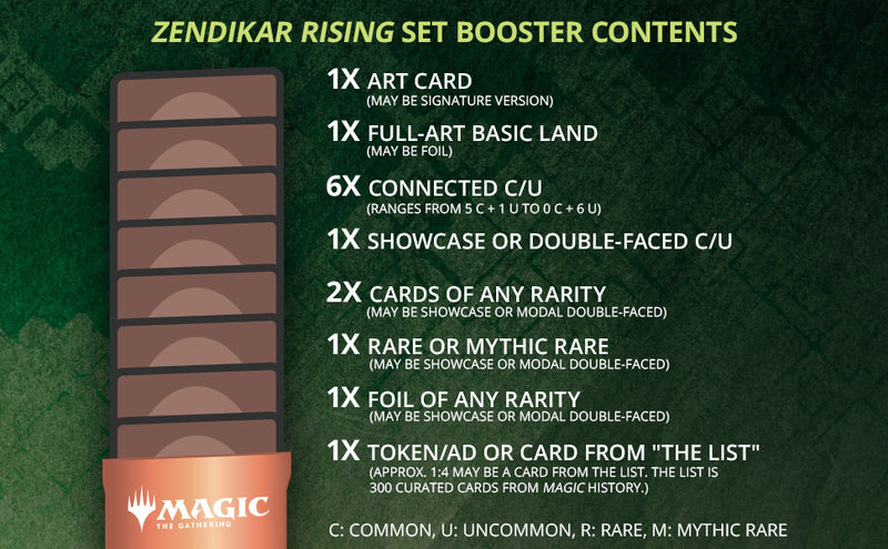 Zendikar Rising - Set Booster Pack-2